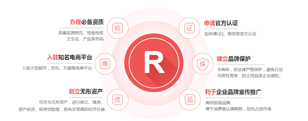 孟州商标注册的作用